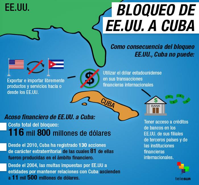 Bloqueo de EE.UU. a Cuba TnRelaciones